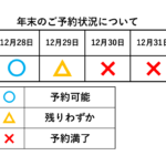 年末 お肉のご予約状況について