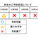 年末 お肉のご予約状況について